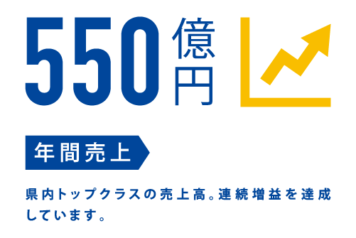 550億円