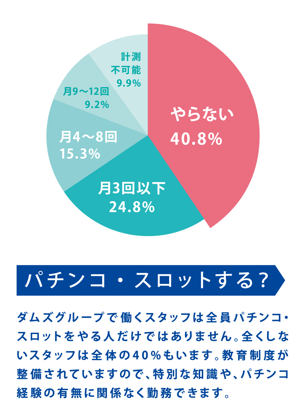 パチンコ・スロットする？